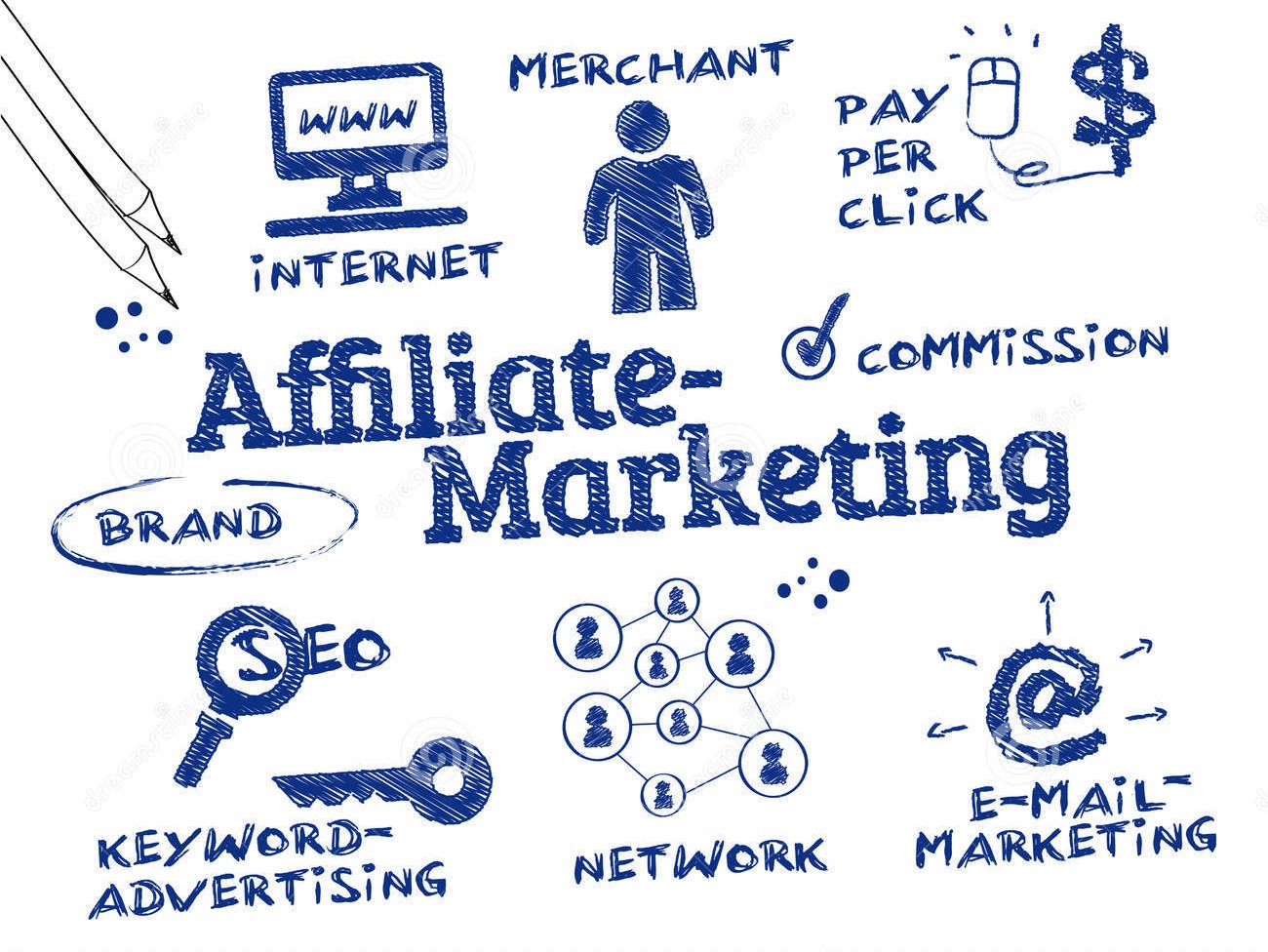 How To Become A Successful Affiliate Marketer AFFILIATURE 